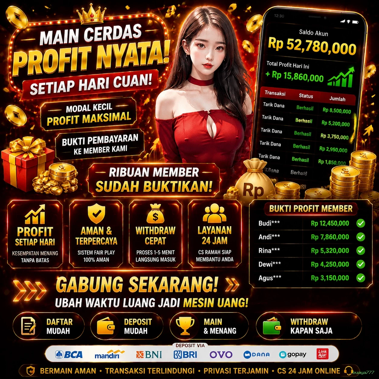 buaya777